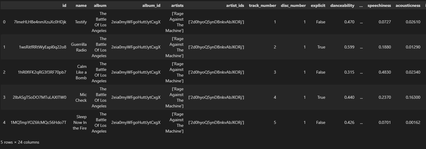 songs dataframe