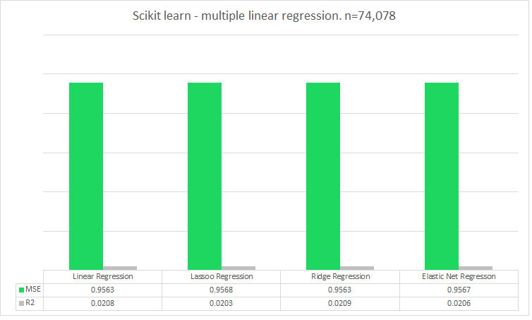 regression graphs